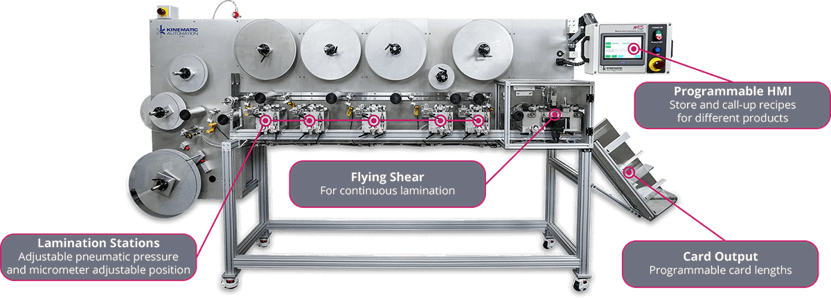 Matrix 7100 Automated Laminator
